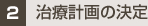 治療計画の決定